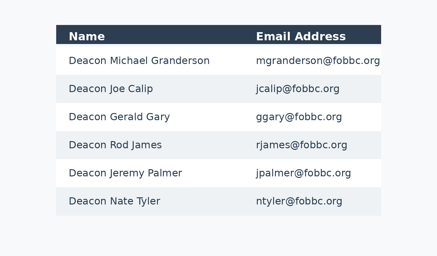 deacon_contact_table_corrected